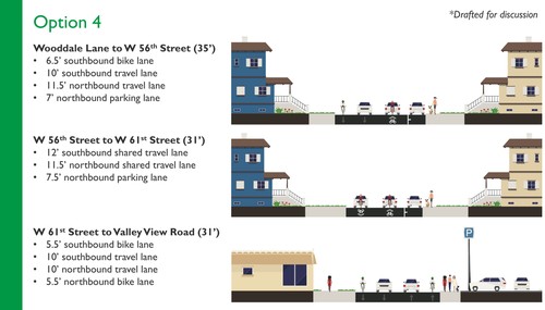 Option 4 roadway reconfiguration diagram, showing the three Wooddale Avenue segments and their proposed lane widths